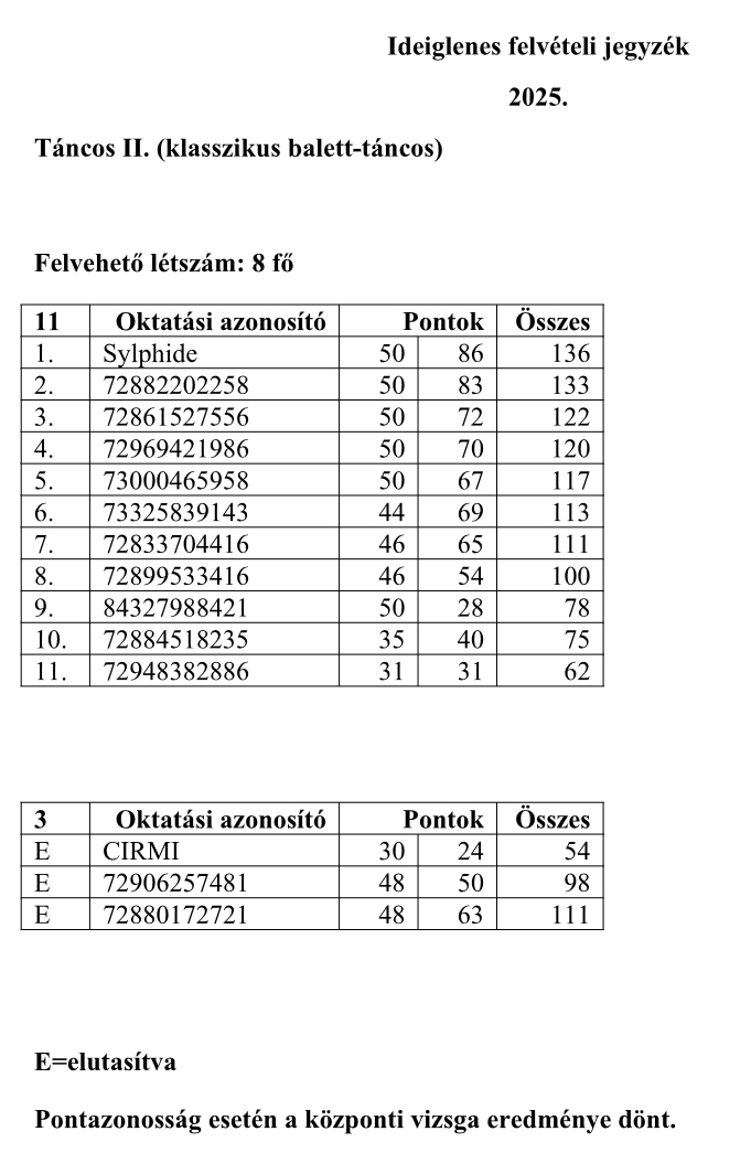 Táncos- Klasszikus balett táncos.jpg